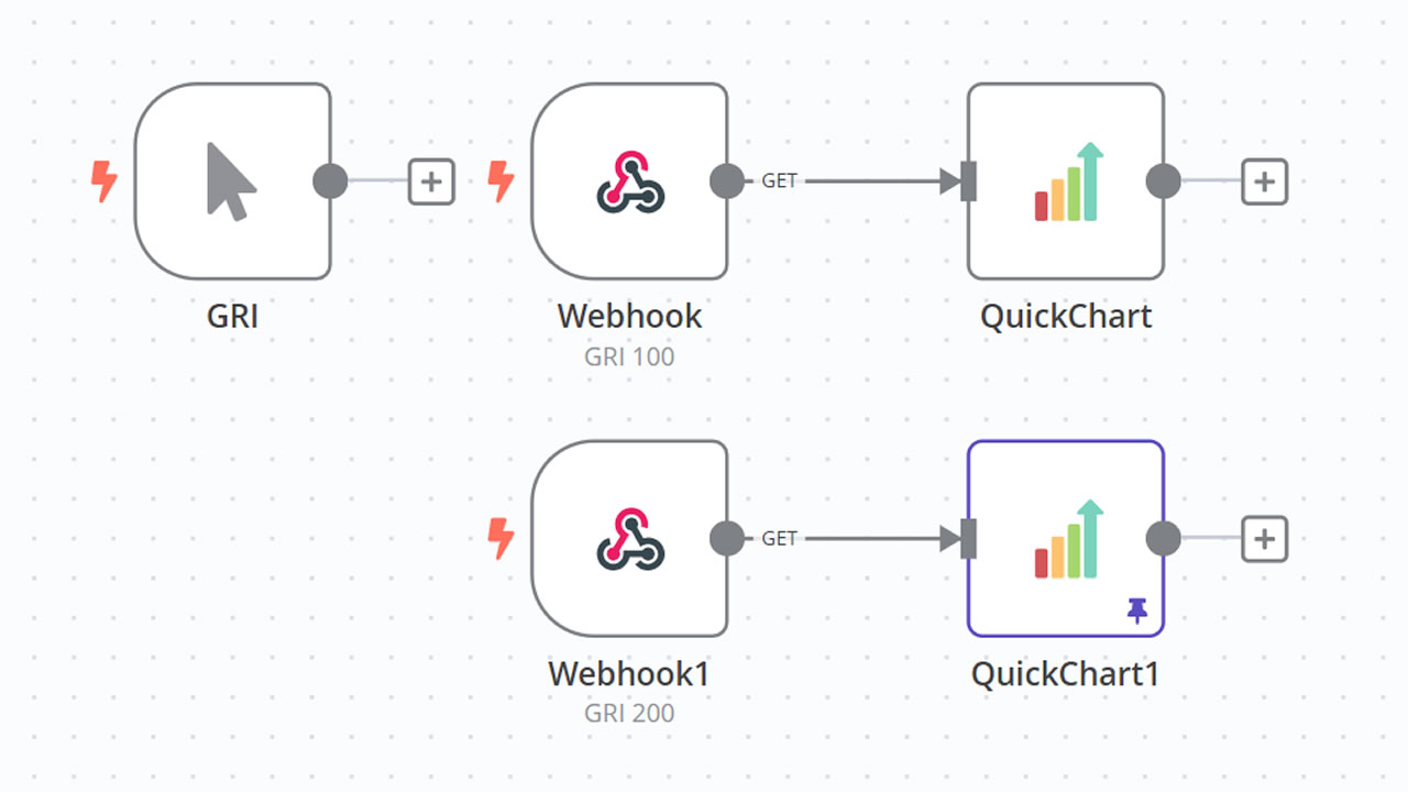 GRI Workflow